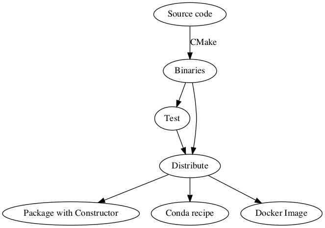 build_system_components.png