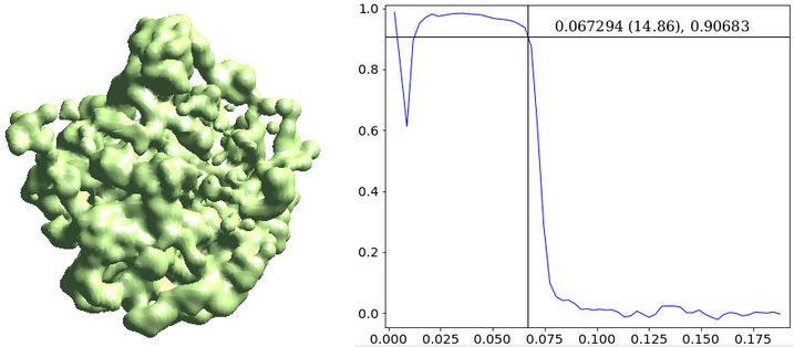 Gaussian model of neutral structure